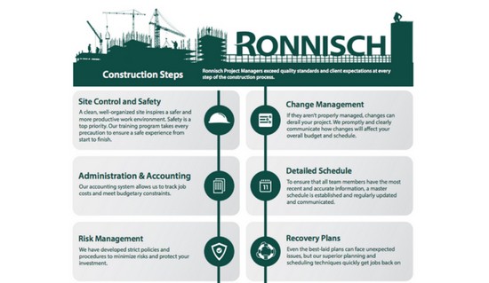 Ronnisch Construction Group Construction Steps