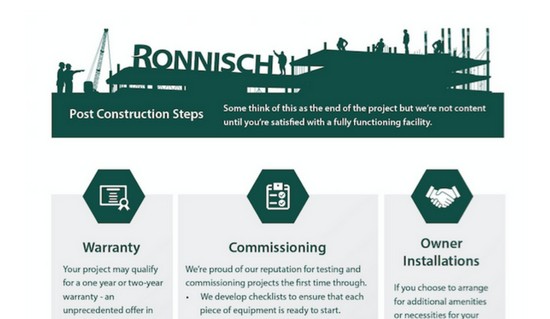 Ronnisch Construction Post Construction Steps